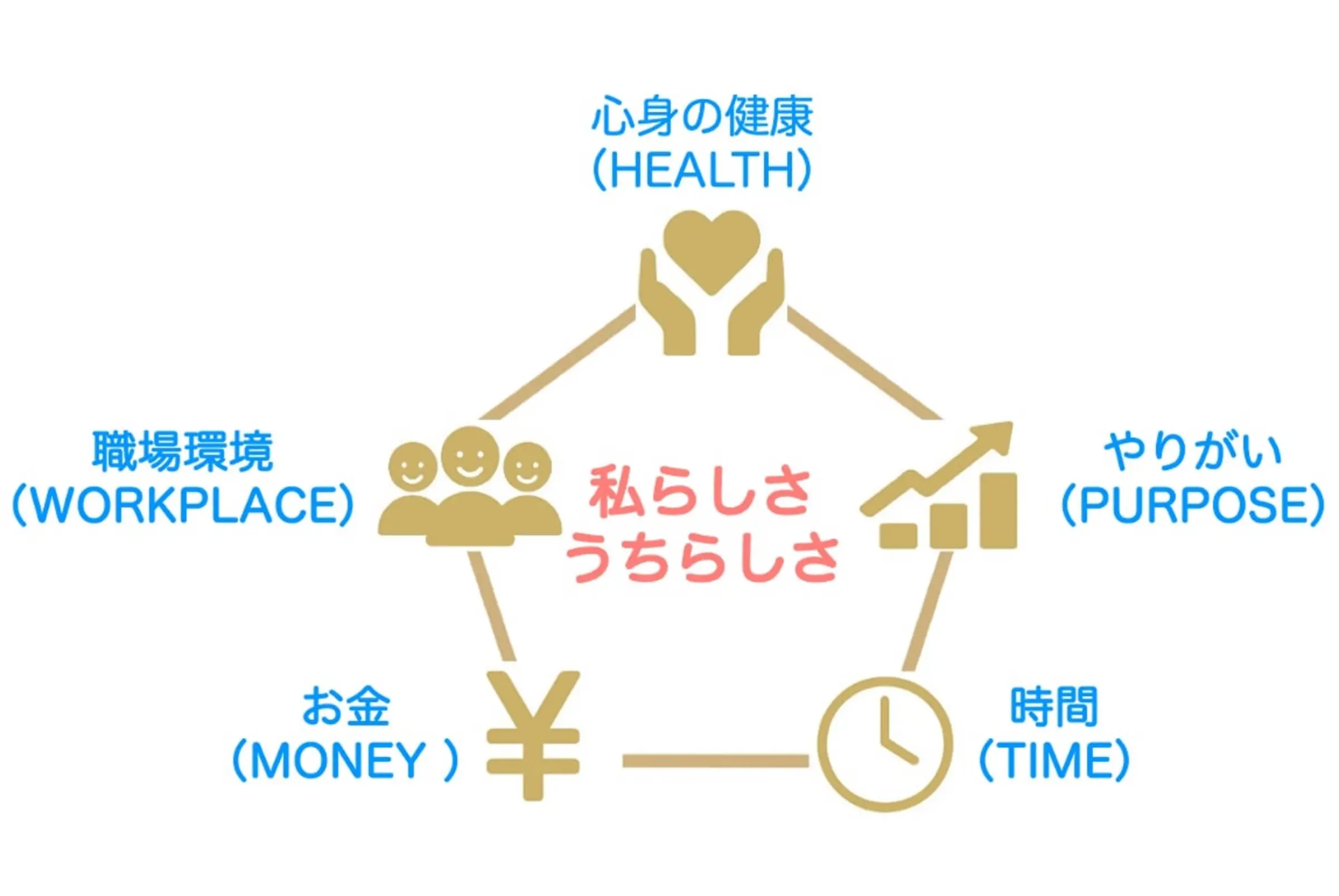 『五角形ウェルビーイング経営』推進事業